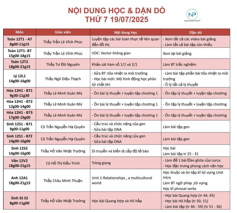 Báo bài ngày 19/07/2025